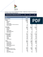 Bolivia - Exportaciones Segun Pais de Destino y Producto Por Año, 2010 - 2021