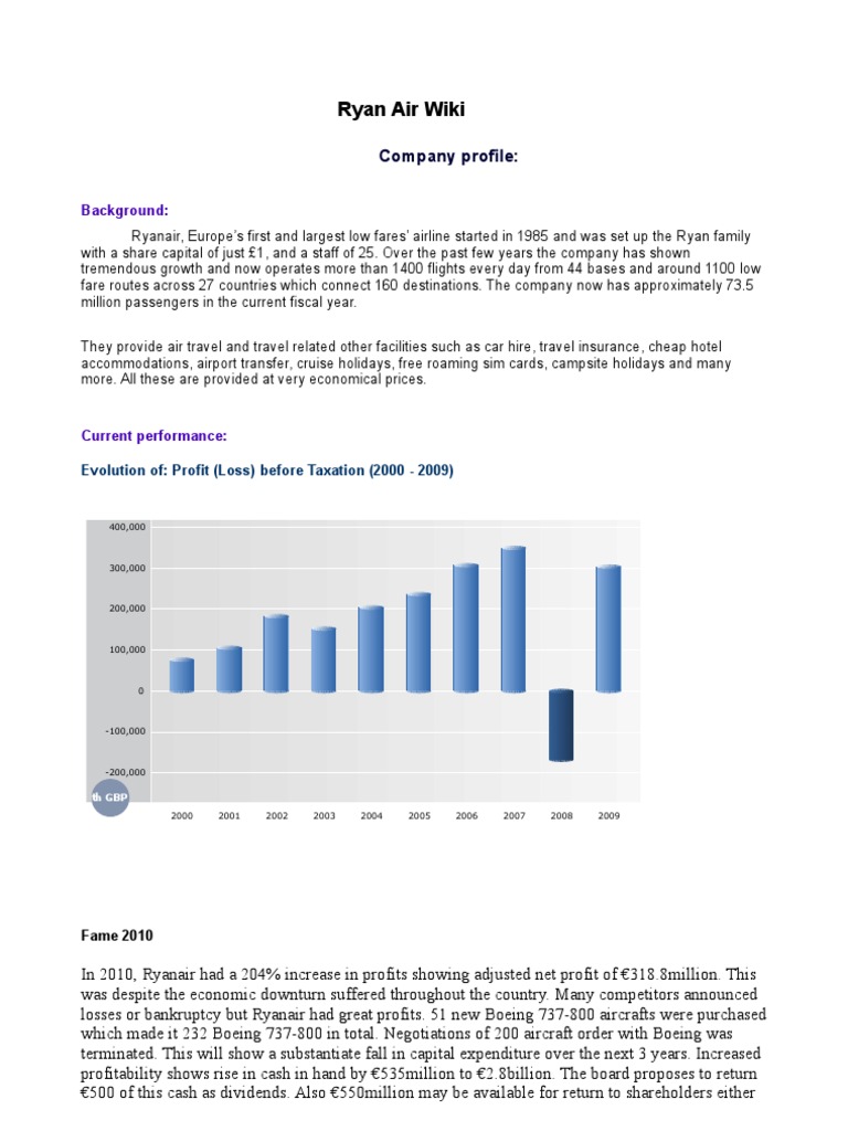 Analysis of Ryanair's External Environment and Current Strategic ...