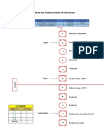 Diagrama de Operaciones de Proceso Harina Pescado2