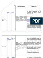 Organismos Internacionales.