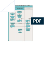 Analisis Data Pada Siklus Pendapatan (SIA)