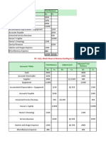 Trial Balance Analysis