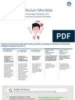 Perkembangan Kebijakan Dan Implementasi Kurikulum Merdeka