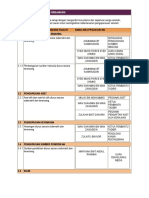 SKPMG2 2021 Standard 2 Pengurusan Organisasi