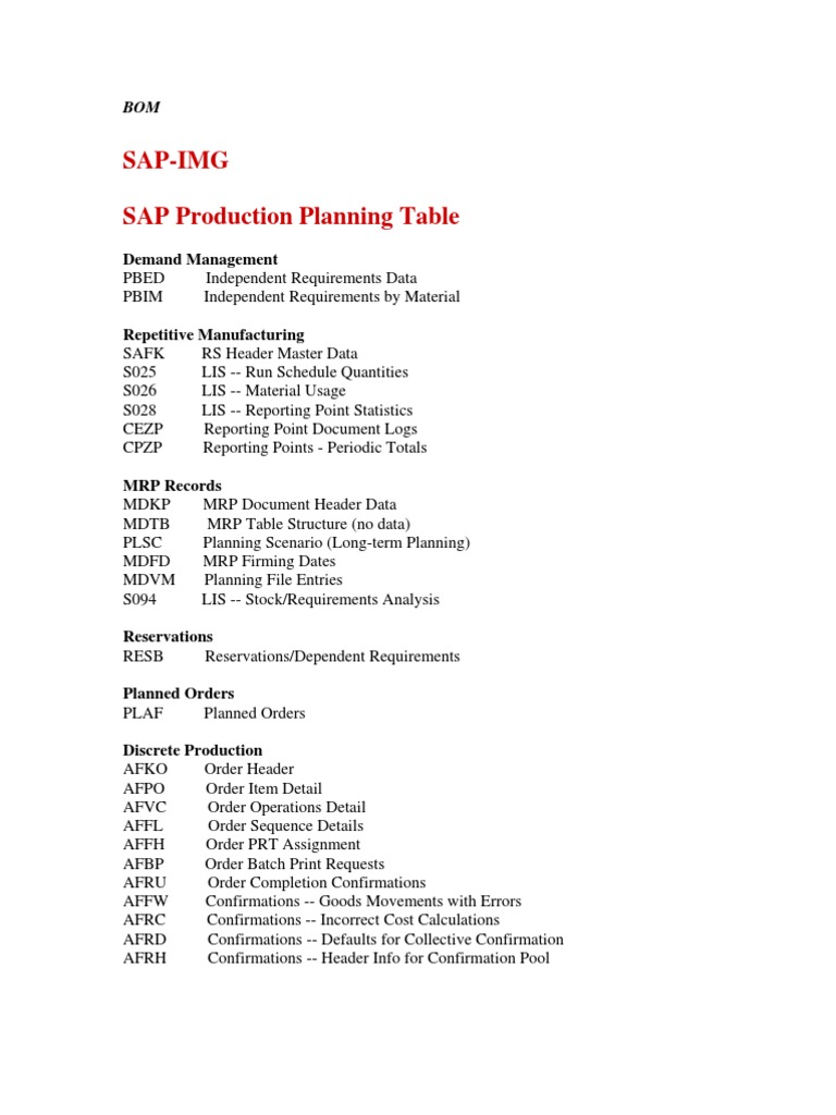 Sap PP Tricks | PDF | Supply Chain Management | Business Economics