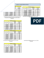 Tablas de Cálculo de Impuesto A La Renta