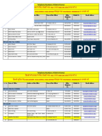 Telephone Numbers of District Karnal