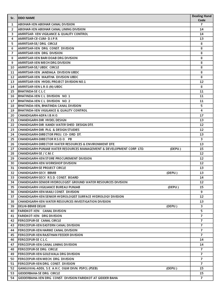 DDO Code List for Punjab Divisions | PDF | Environment | Environmental ...
