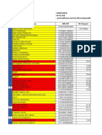 DATA PASIEN RUJUKAN PCR LAB PATHLAB