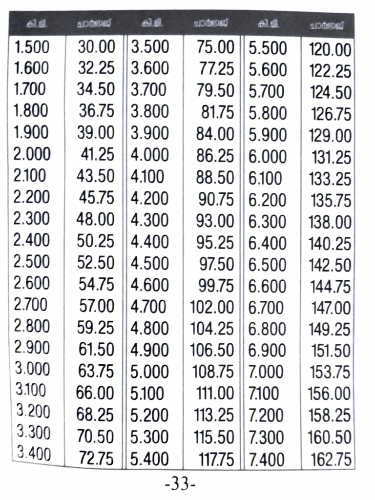 New Auto Fare 01-May-2022 | PDF