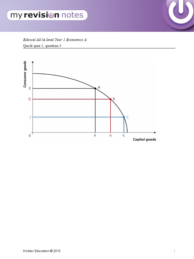 Edexcel AS /a-Level Year 1 Economics A: Quick Quiz 1, Question 5 | PDF