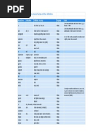 ABRSM Grade 2 Theory Musical Terms and Their Definitions: Musical Term Alternatives Definition / Meaning Language Notes