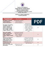 Philippine elementary school budget of work