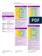 Diuretics Cheat Sheet: by Via