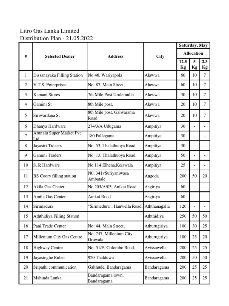 Distribution Plan 21.05.2022 PDF PDF Chemical Energy Sources