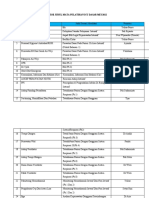 Konversi Judul Mata Pelatihan Icu Dasar Mei 2022