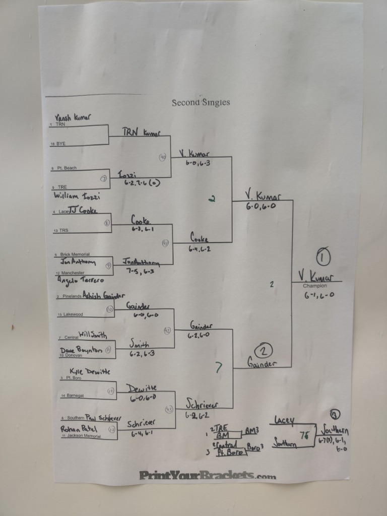 Boys Tennis Ocean County Tournament 2022 PDF