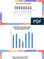 Tabel - Evaluasi RPK