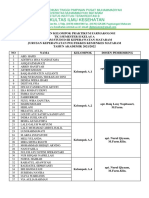 Pembagian Kelompok Farmakologi Kelas A Poltekkes 2022