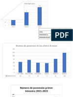 Informe Del Mes Telecapacitaciones