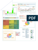 Dashboard Yearly Profit and Sales Analysis