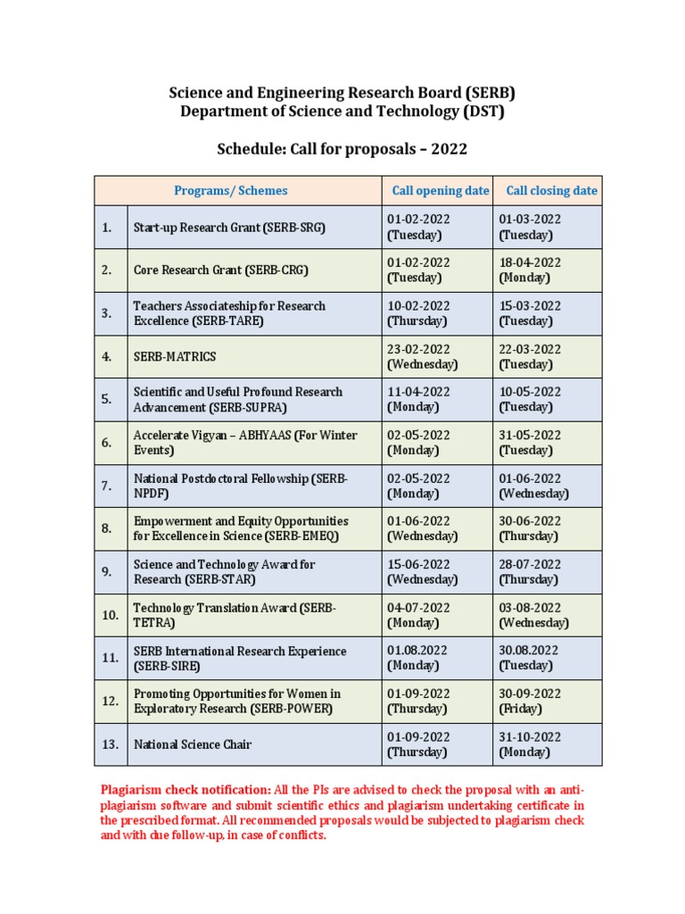 SERB Call For Proposals 2022 PDF Science