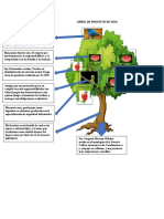 Arbol de Proyecto de Vida