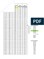 Data Statistik Dasar Kls A