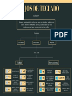 Mapa Mental, Atajos