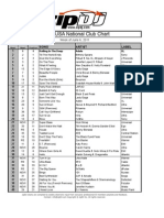 ZipDJ USA CLUB Chart June6-June12