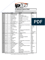 ZipDJ USA DANCE Chart Jun6-Jun12