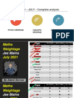 Jee Mains 2021 July Weightage - Adarsh Barnwal