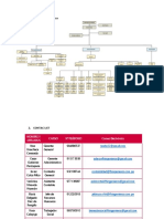 Organigrama General de La Empresa FH - Contac List