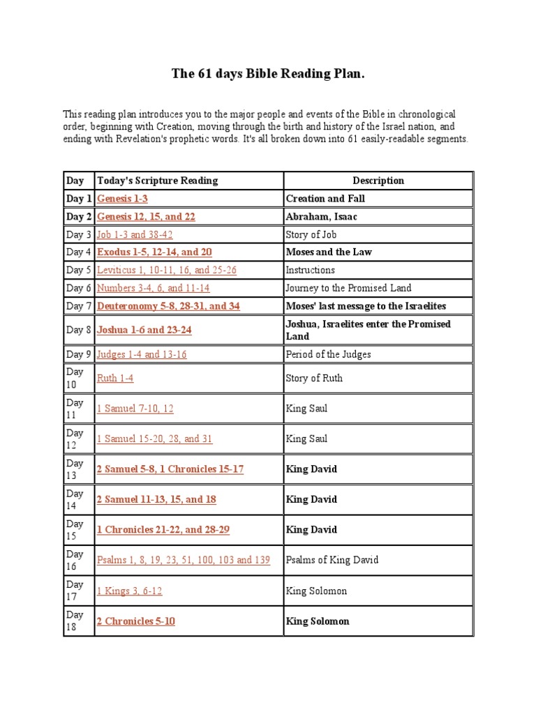 The 61 Days Bible Reading Plan | PDF | Paul The Apostle | Books Of Samuel