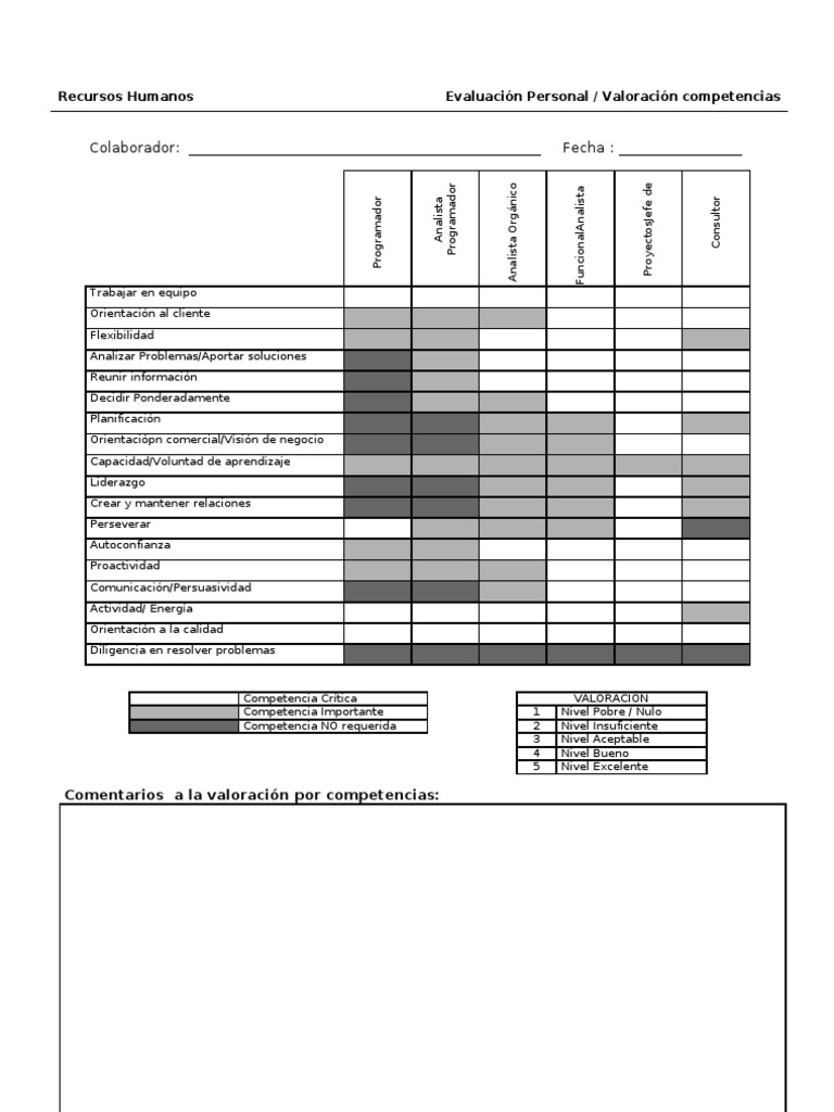 Evaluación de Competencias Laborales | PDF