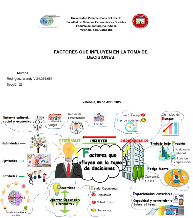 Factores en La Toma de Decisiones | PDF | Psicología Aplicada ...