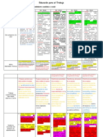 Matriz Educación para El Trabajo