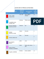 Psicología Del Color en Marcas Comerciale1