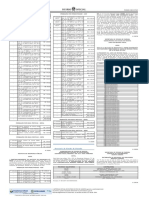 Relação de premiações por produtividade de AISPs