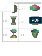 Superficies-Cuadraticas CALCULO MULTIVARIADO