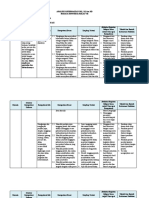 Analisis Keterkaitan SKL KI KD Bhs INDONESIA VII.1