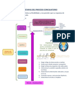 Fases o Etapas Del Proceso Conciliatorio