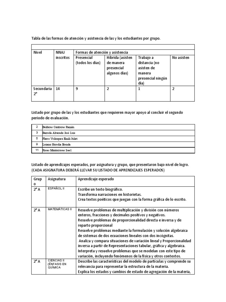 Tablas y Graficas 2a PDF Importar Química