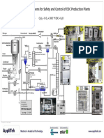 On-Line Analyzer Systems For Safety and Control of EDC Production Plants