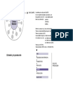 Grafico Ciclo de Producción