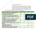 Resultados de la encuesta de satisfacción de clientes en Inmortal Food