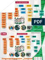 CRC Polymer Processing Product Selection Guide (EN)