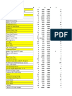 Data Stock Barang