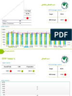 SPP Yield %: Daily Breast Deboning Yield % MTD Average Yield %