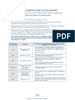 Industrial. Scientific and Medical (ISM) Radio Frequency Equipment